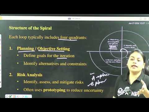 Spiral Model | Software Process Model | Risk-driven, Incremental & Iterative
