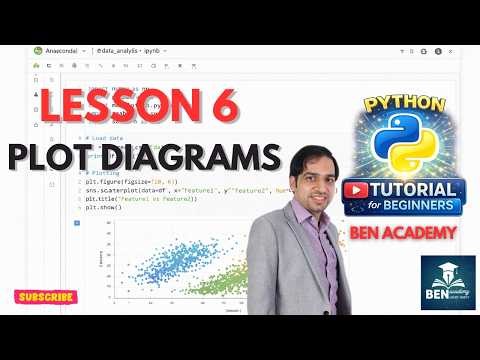 Python for beginners - Lesson 6: Plot with Matplotlib | Master Plots, Subplots & Essential Commands
