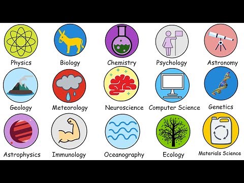 Every Type of Science Explained in 8 minutes