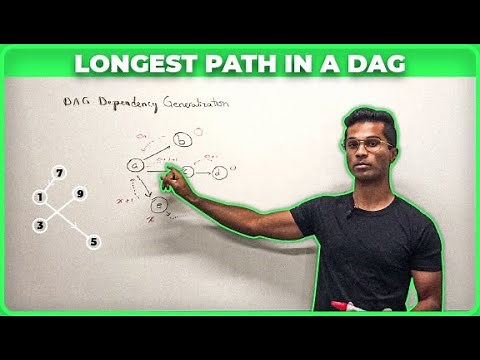 Longest path in a Directed Acyclic graph | Dynamic Programming | GeeksforGeeks