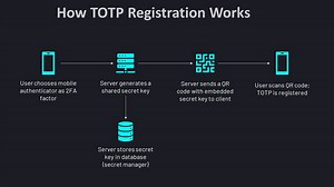 Securing Your App: TOTP Authentication with Spring Boot and Angular — Part One — Overview &…
