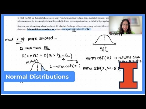 Mastery Platform Walkthrough: Normal Distributions