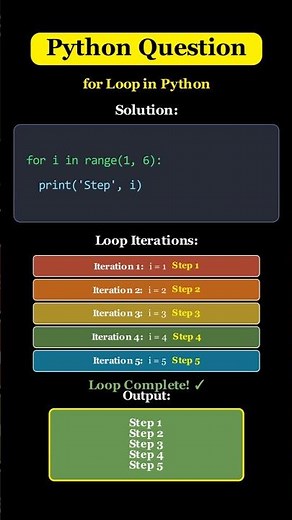 Python: For Loop explained #coding #python