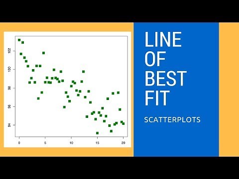 How to draw line of best fit ( Scatterplot)