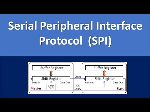 PIC_Lecture 15: Basics of SPI Protocol | serial peripheral interface protocol