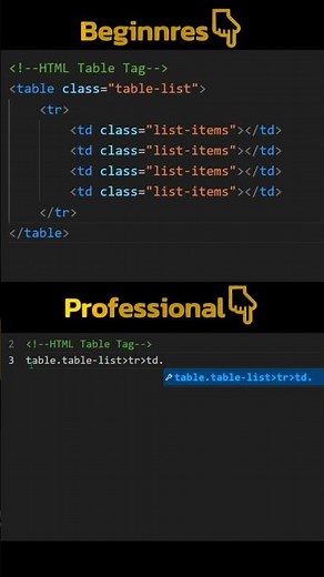 HTML Tips & Tricks | Beginners Vs Professional | #shorts