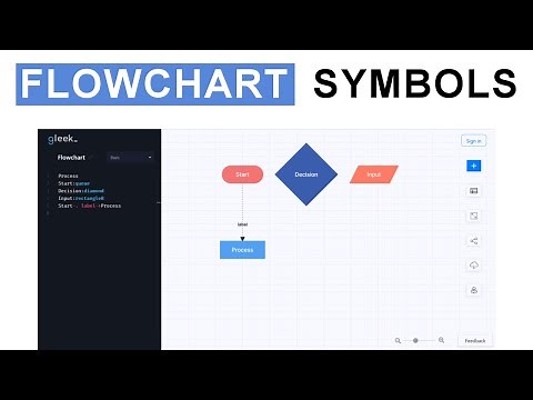 Flowchart symbols: Process symbol, decision, input/output, terminal symbols, and flowlines