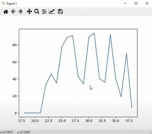 Graficar datos del serial: PySerial y Matplotlib - HeTPro-Tutoriales