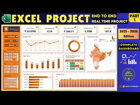 Excel Dashboard Project 2025 | Real-World Swiggy Sales Analysis | Beginner to Pro #excel PART 1