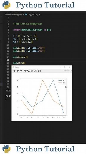 Custom Legend Labels In Matplotlib | Python Tutorial