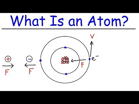 Atoms - Basic Introduction