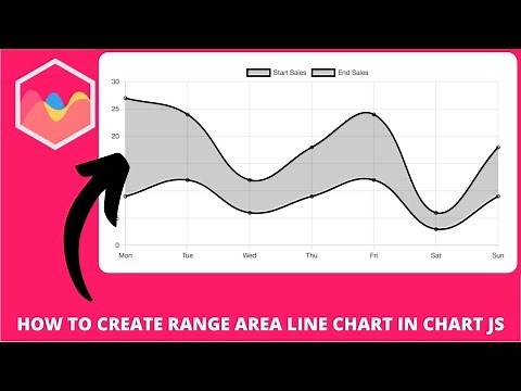 How to Create Range Area Line Chart in Chart js