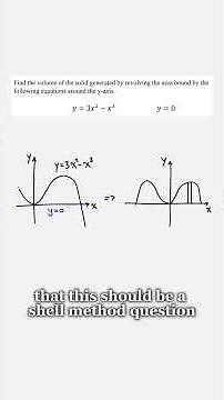 Shell Method for Volume of Revolution (Calc 1 tutorial)