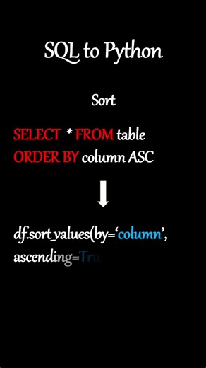 🔄 From SQL to Python: Filter, Sort & Remove Duplicates Easily! 🐍💡