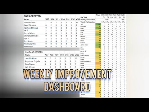 Improvement Dashboard Automation with AI, Python Scripts and Stream Deck