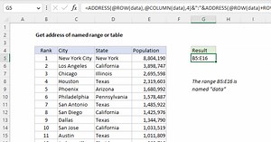 Get address of named range or table
