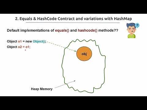02. Equals and HashCode Contract & Different Variations
