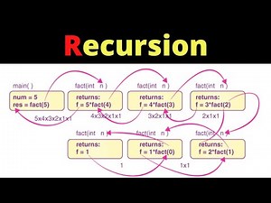 #8- شرح مفهوم الـ Recursion