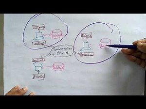 Distributed database | Introduction | Distributed Systems | Lec-64 | Bhanu Priya