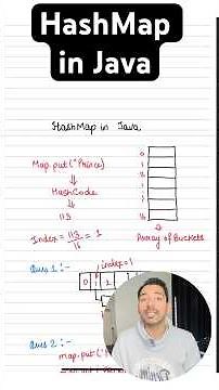 Internal working of hashmap in java. #javaprogramming #java #systemdesign
