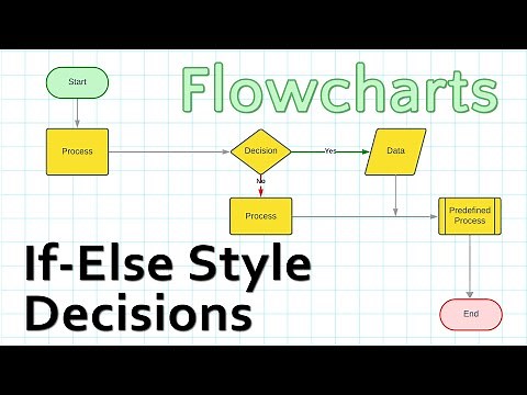 Making If-Else Style Decisions in a Flowchart