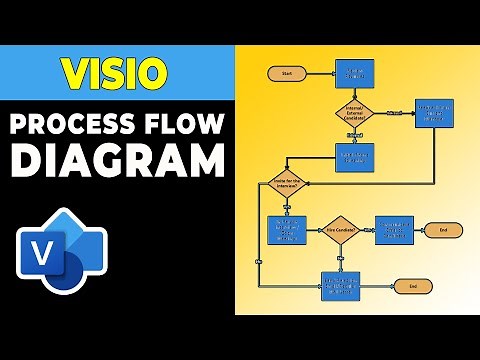 HOW TO DRAW A VISIO PROCESS FLOW DIAGRAM | Step-by-Step GUIDE