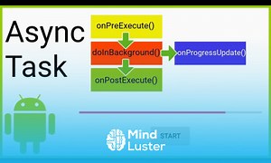 Mind Luster - Learn AsyncTask WeakReference Android Studio Tutorial