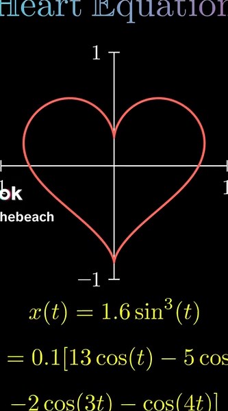 Support in Learning Mathematics and Coding