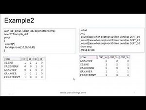 Oracle SQL - PIVOT Clause