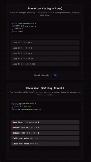 Recursion vs Iteration Which Coding Method is FASTER