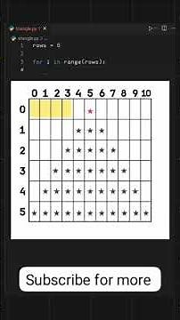 Print a Perfect Triangle Pattern in Python 🔺🔥 | Python For Loop Trick #shorts #programming#youtube