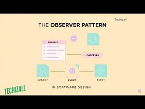 Observer Pattern in Java Explained | Behavioral Design Pattern Tutorial #java #designpatterns #code