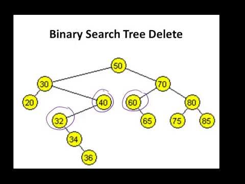 Binary Search Trees (BSTs) - Insert and Remove Explained