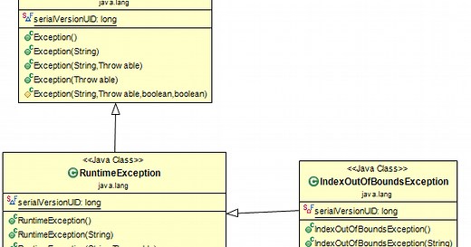 ArrayIndexOutOfBoundsException in Java