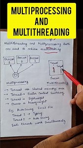 Multithreading and Multiprocessing in Java #java #javaforbeginners #javaprogramming #javaclass