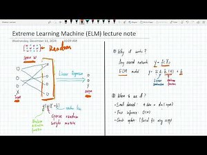 Extreme Learning Machine overview