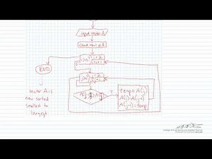 VBA Example: Sort Array Function