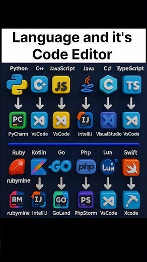 Programming Language With Code Editor