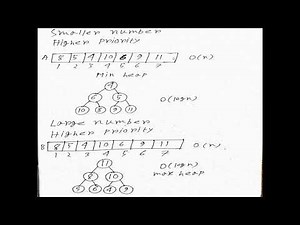 Priority queue||Priority Queue Using Heap