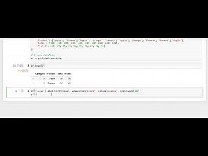 Histogram in Python | Data Distribution Visualization with Matplotlib