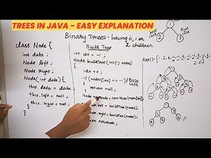 Trees in Java (Data Structures and Algorithms) | Binary trees implementation in Java