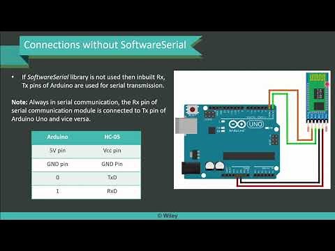 Software Serial Library and Arduino