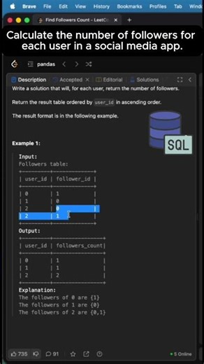 Count Followers in SQL! 👥 (Social Media Interview) Leetcode 1729 #shortsviral
