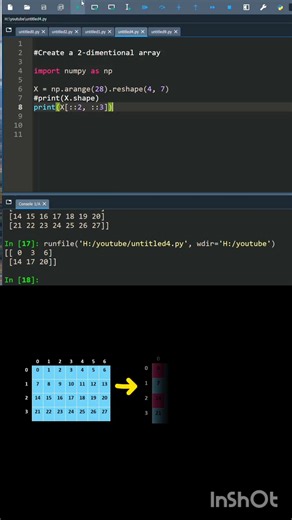 Numpy Reshape() Function In Python!