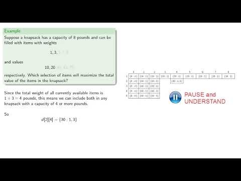 The Knapsack Problem: Example