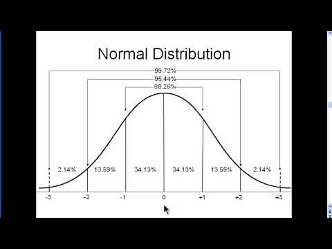 Normal Distribution - Explained Simply (part 2)