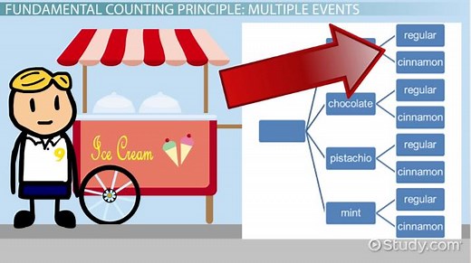 Possible Outcomes | Formula, Calculation & Examples