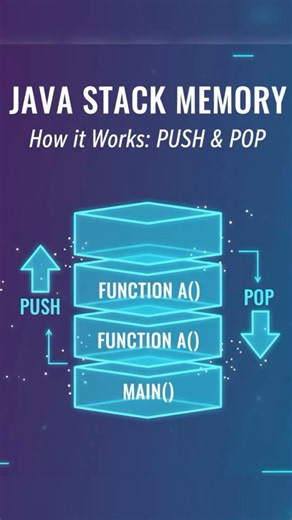 🧠 Stack Memory Explained in 43 Seconds! | #Shorts #shortsfeed #ytshots #stackmemory