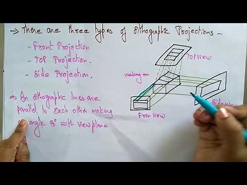 Parallel Projection | CG | Computer Graphics | Lec-38 | Bhanu Priya