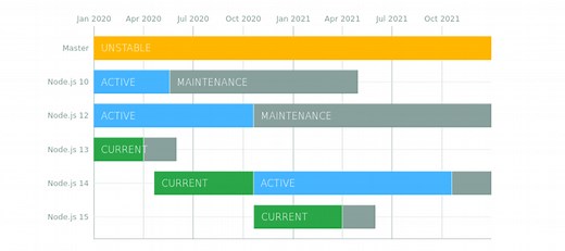 How To Install Node.js 14 on Ubuntu 22.04|20.04|18.04 [Guide]